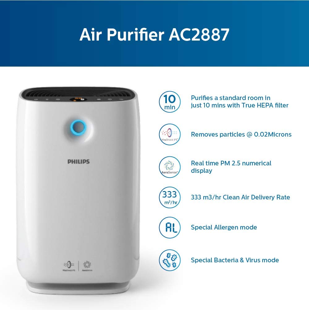 Philips Air Purifier Ac2887-20